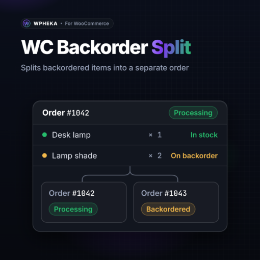 WC Backorder Split: splits backordered items into a separate order, with an order split into a processing and a backordered order.